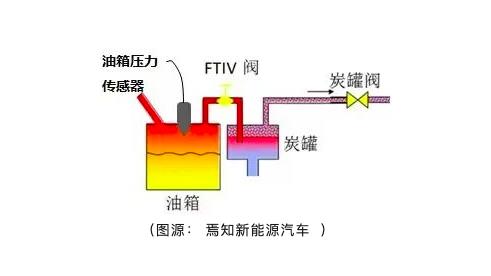 比亚迪汽车回应:长城汽车检验车辆不符合要求,检验报告无效