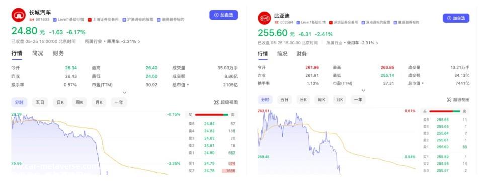 比亚迪汽车回应:长城汽车检验车辆不符合要求,检验报告无效