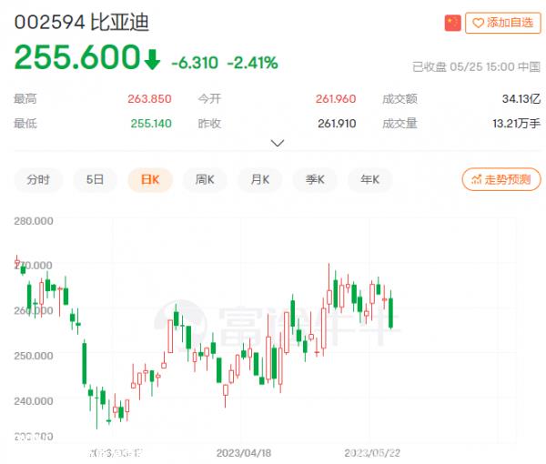 比亚迪因排污门频上热搜,树大招风?