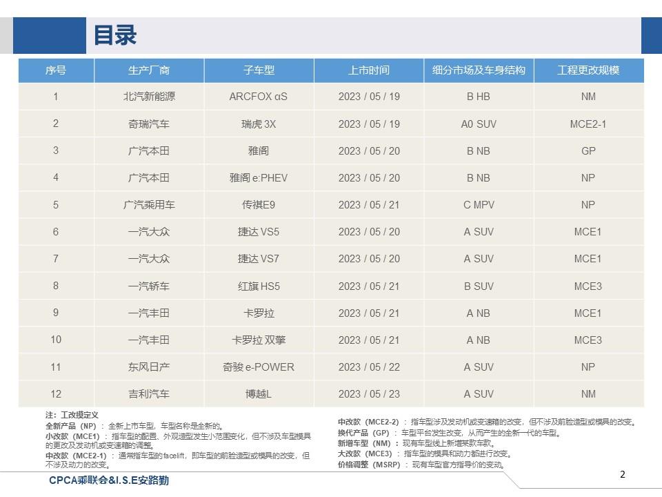 【联合发布】一周新车快讯(2023年5月20日-5月26日）