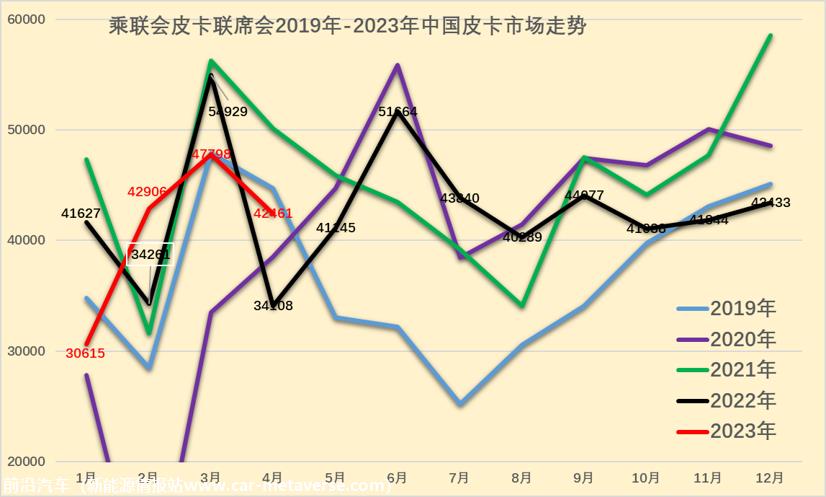 【皮卡市场】2023年4月皮卡市场分析