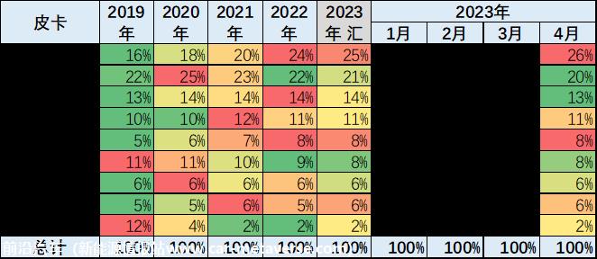 【皮卡市场】2023年4月皮卡市场分析