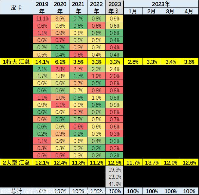 【皮卡市场】2023年4月皮卡市场分析