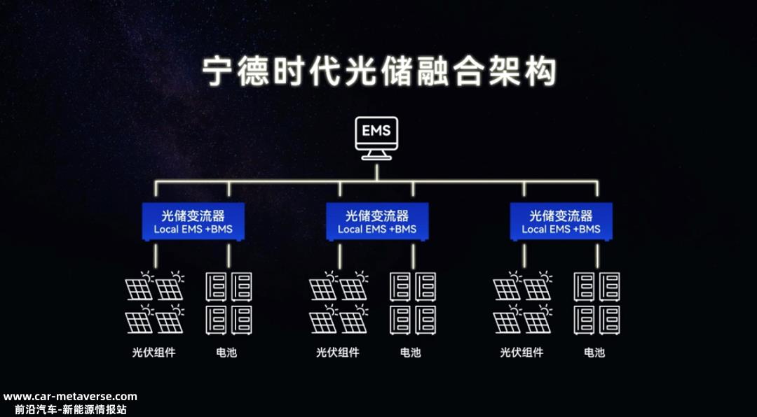 世界上第一个零辅源光存储集成解决方案问世