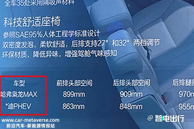 长城实名举报比亚迪！秦/宋PLUS DM-i，涉嫌排放不达标