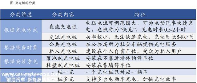 充电桩行业深度：驱动因素、市场空间、产业链及相关企业深度梳理