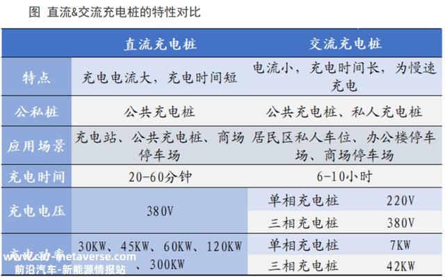 充电桩行业深度：驱动因素、市场空间、产业链及相关企业深度梳理