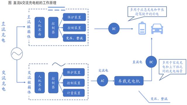 充电桩行业深度：驱动因素、市场空间、产业链及相关企业深度梳理