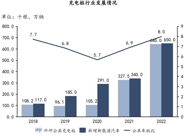 充电桩行业深度：驱动因素、市场空间、产业链及相关企业深度梳理