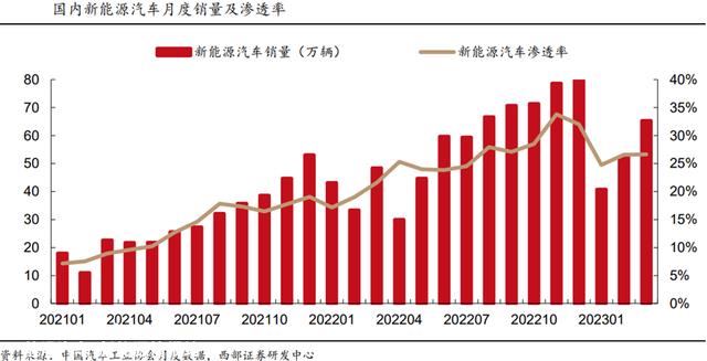 充电桩行业深度：驱动因素、市场空间、产业链及相关企业深度梳理