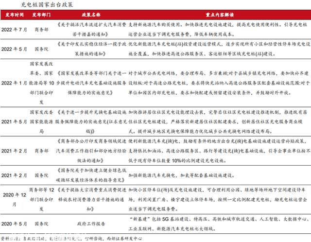充电桩行业深度：驱动因素、市场空间、产业链及相关企业深度梳理