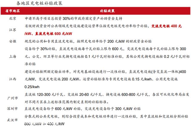 充电桩行业深度：驱动因素、市场空间、产业链及相关企业深度梳理