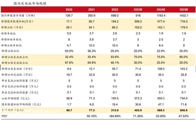 充电桩行业深度：驱动因素、市场空间、产业链及相关企业深度梳理