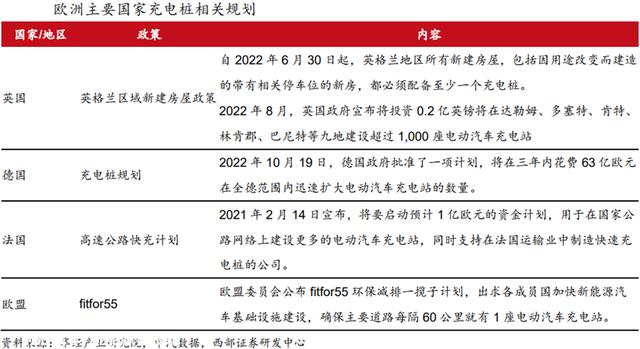 充电桩行业深度：驱动因素、市场空间、产业链及相关企业深度梳理