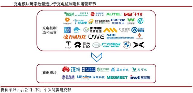充电桩行业深度：驱动因素、市场空间、产业链及相关企业深度梳理