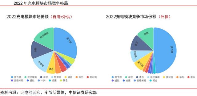 充电桩行业深度：驱动因素、市场空间、产业链及相关企业深度梳理