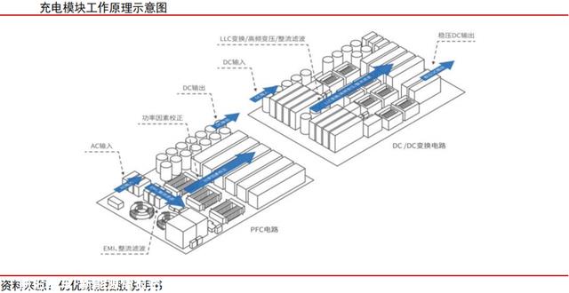 充电桩行业深度：驱动因素、市场空间、产业链及相关企业深度梳理