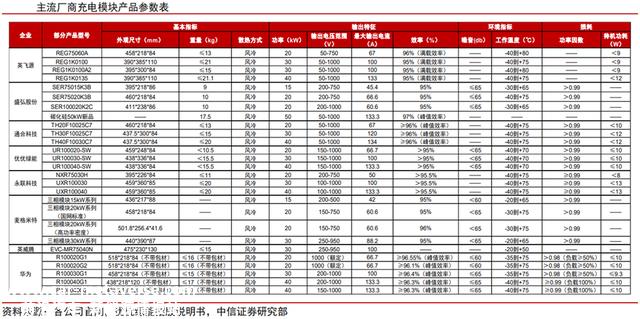 充电桩行业深度：驱动因素、市场空间、产业链及相关企业深度梳理