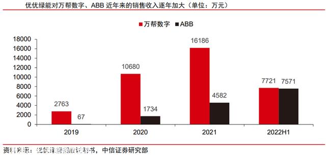充电桩行业深度：驱动因素、市场空间、产业链及相关企业深度梳理