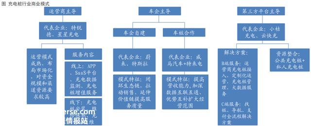 充电桩行业深度：驱动因素、市场空间、产业链及相关企业深度梳理