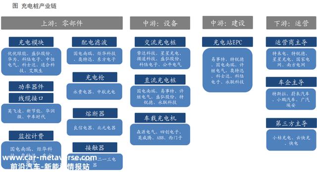 充电桩行业深度：驱动因素、市场空间、产业链及相关企业深度梳理