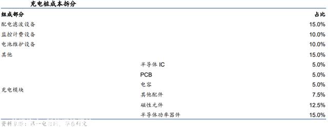 充电桩行业深度：驱动因素、市场空间、产业链及相关企业深度梳理