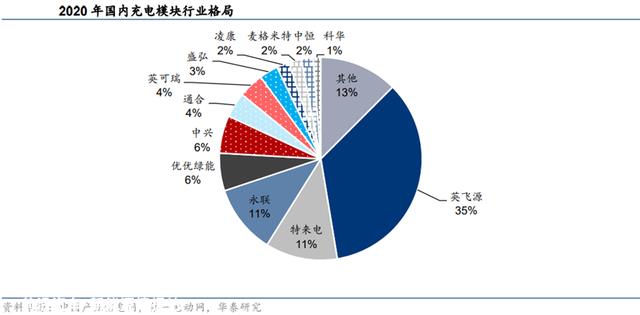 充电桩行业深度：驱动因素、市场空间、产业链及相关企业深度梳理