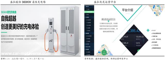 充电桩行业深度：驱动因素、市场空间、产业链及相关企业深度梳理