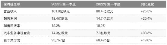 保时捷如何实现这种电池技术?