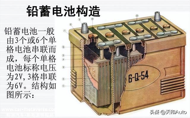 汽车动力电池不是“电瓶”，真正的价值才刚刚起头体现