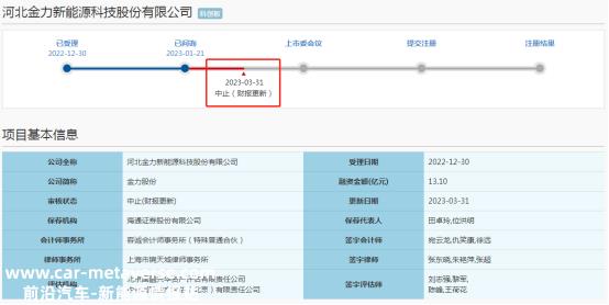 金力股份正在“冲击”科技创新板IPO