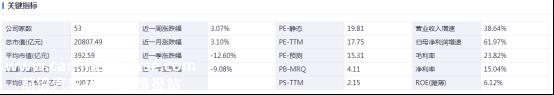 光伏要闻：隆基绿能重大突破