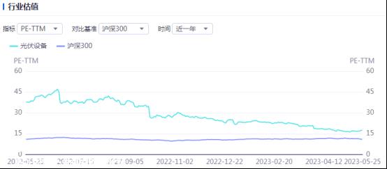 光伏要闻：隆基绿能重大突破