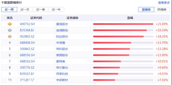 光伏要闻：隆基绿能重大突破