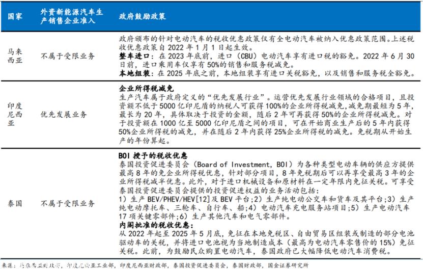 中国汽车品牌海外市场销量迅速增长