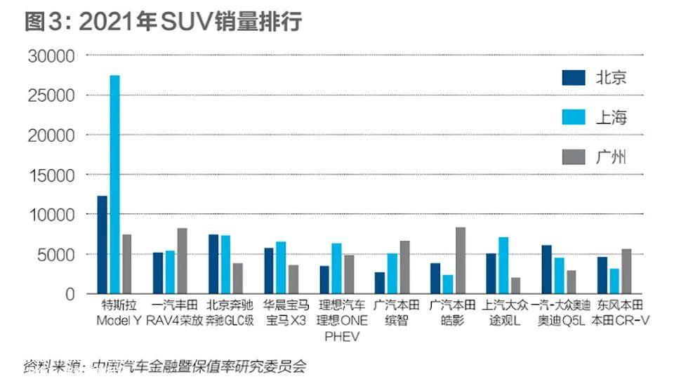 穷不买电车?中间不买油车?