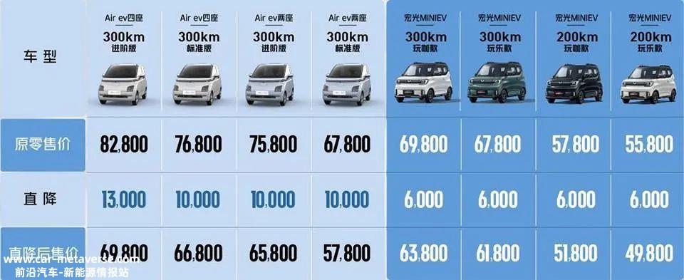 穷不买电车?中间不买油车?