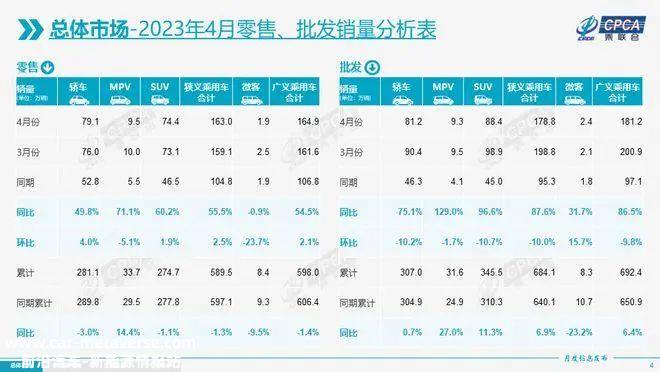 汽车将沿着燃料混合动力汽车和汽油汽车,三分之一的情况会出现?