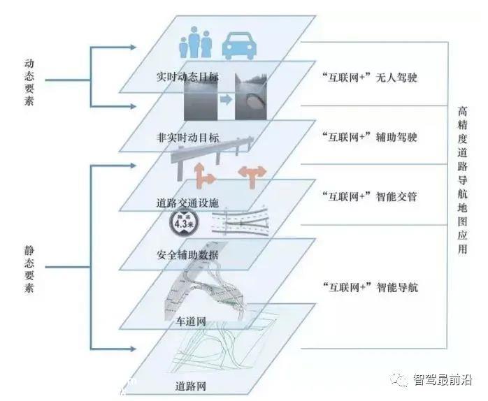 为什么要摆脱高精度地图?