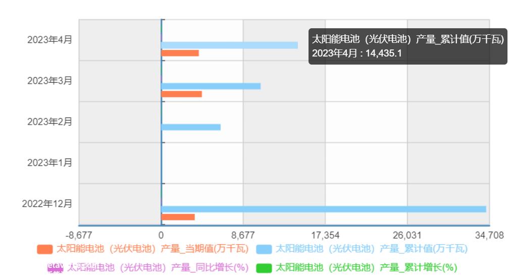 所谓光伏产能“过剩”,也许只有“落后产能”企业在被清除?