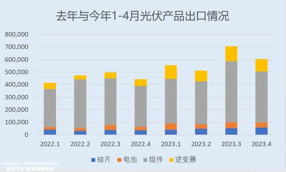 所谓光伏产能“过剩”,也许只有“落后产能”企业在被清除?