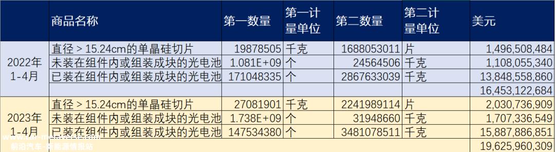 所谓光伏产能“过剩”,也许只有“落后产能”企业在被清除?