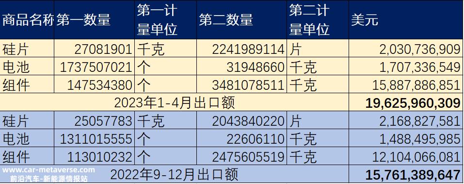 所谓光伏产能“过剩”,也许只有“落后产能”企业在被清除?