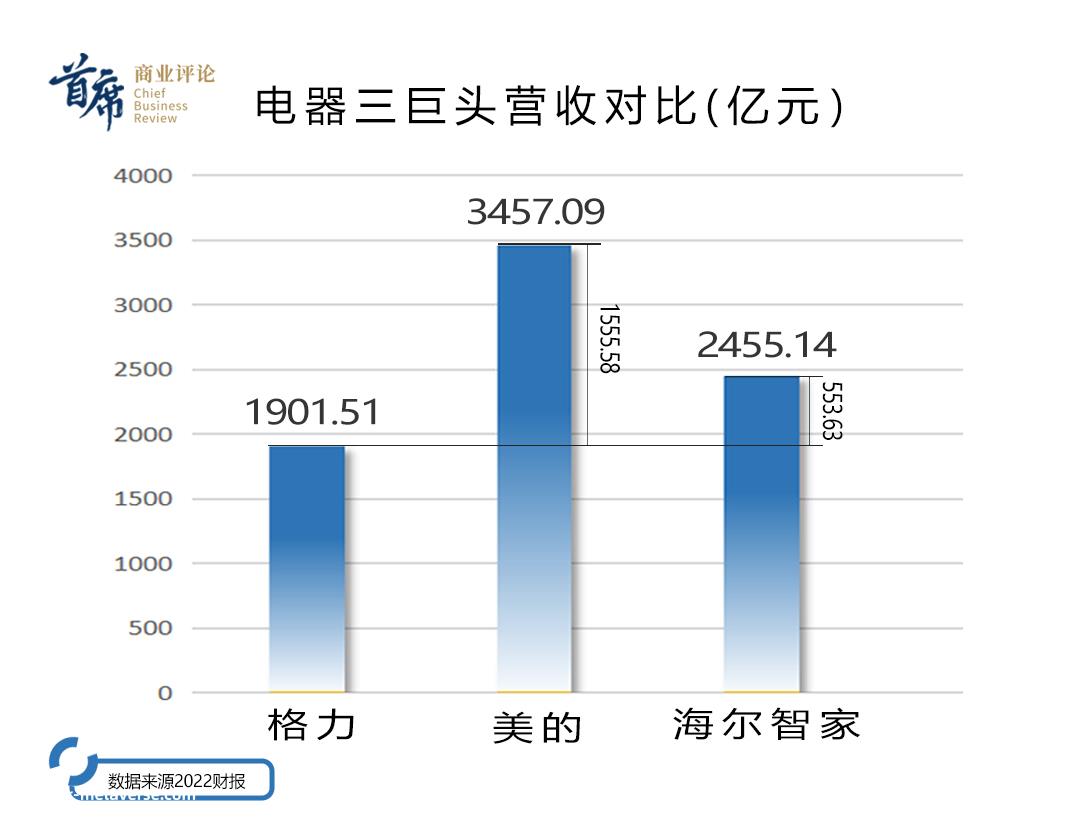 手机业务不好,格力踩了什么坑?格力要做手机,分分钟做事,销量