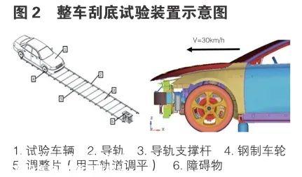 直接击中底盘碰撞的痛苦,吉利银河L7迎来整车电池安全试验