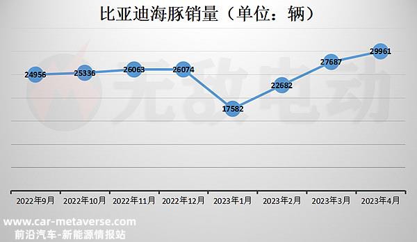 BYD海豚卖了后悔吗？海豚车主真实使用感受