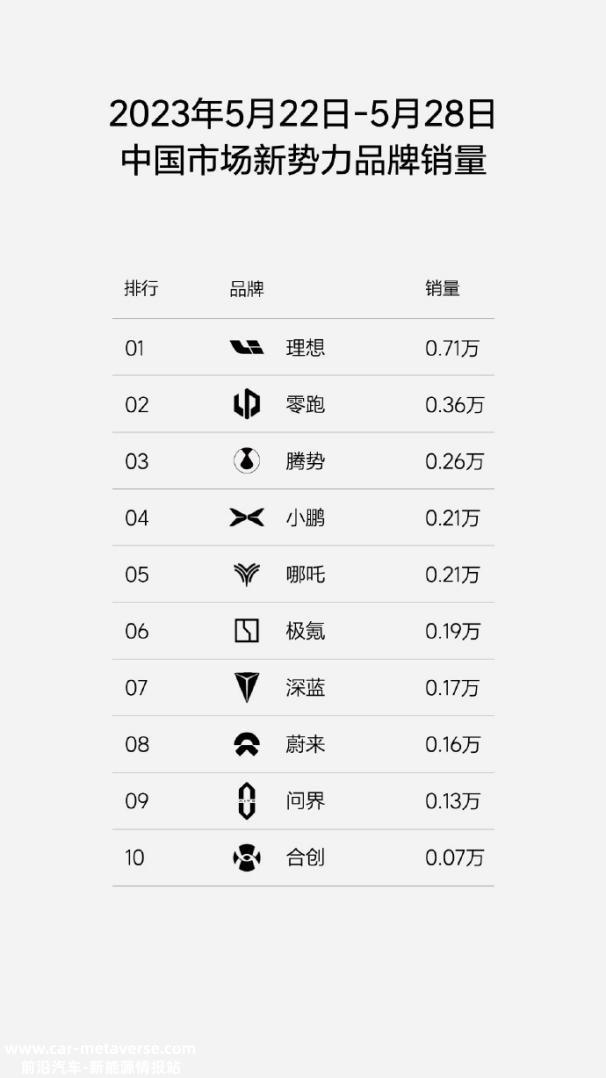 我们20万理想ONE车主成了永恒的韭菜