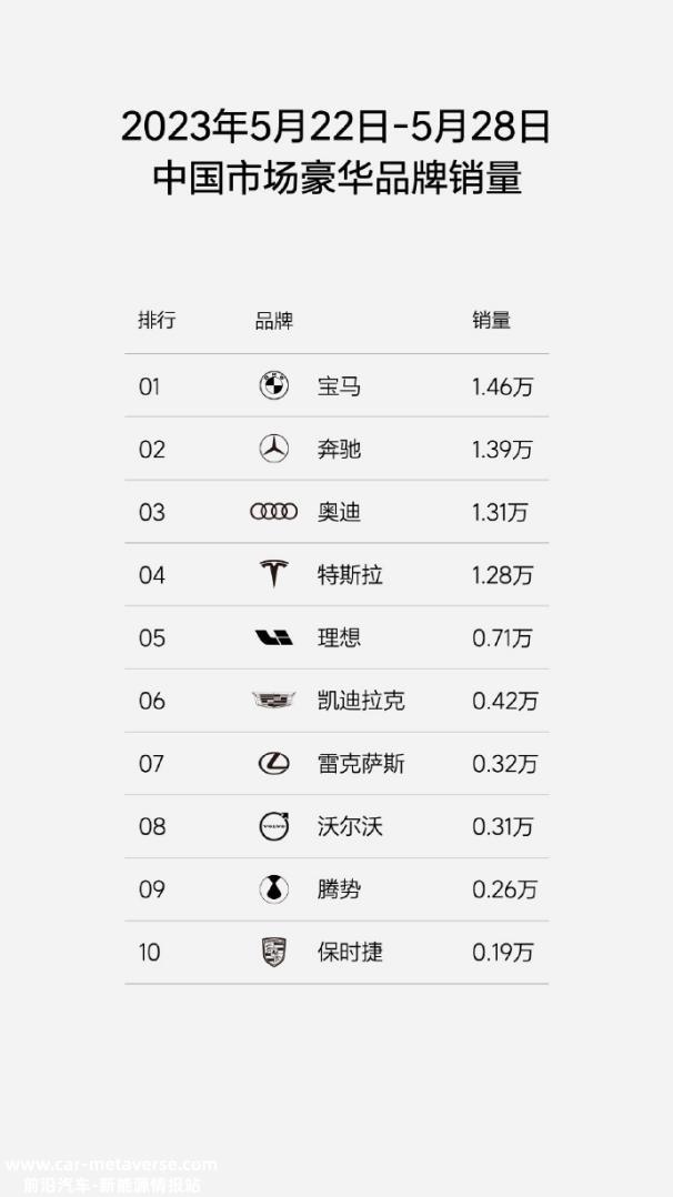 我们20万理想ONE车主成了永恒的韭菜