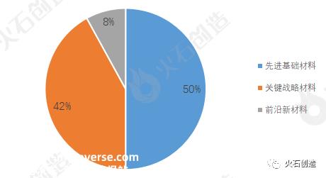 新材料产业发展前景分析