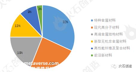 新材料产业发展前景分析